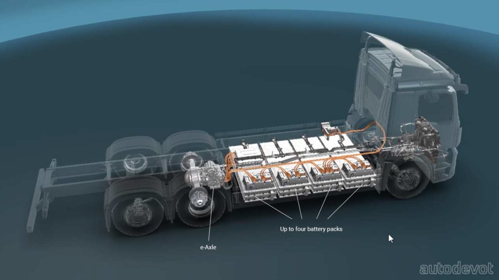 Mercedes Benz Eactros Truck Production Model Revealed Autodevot