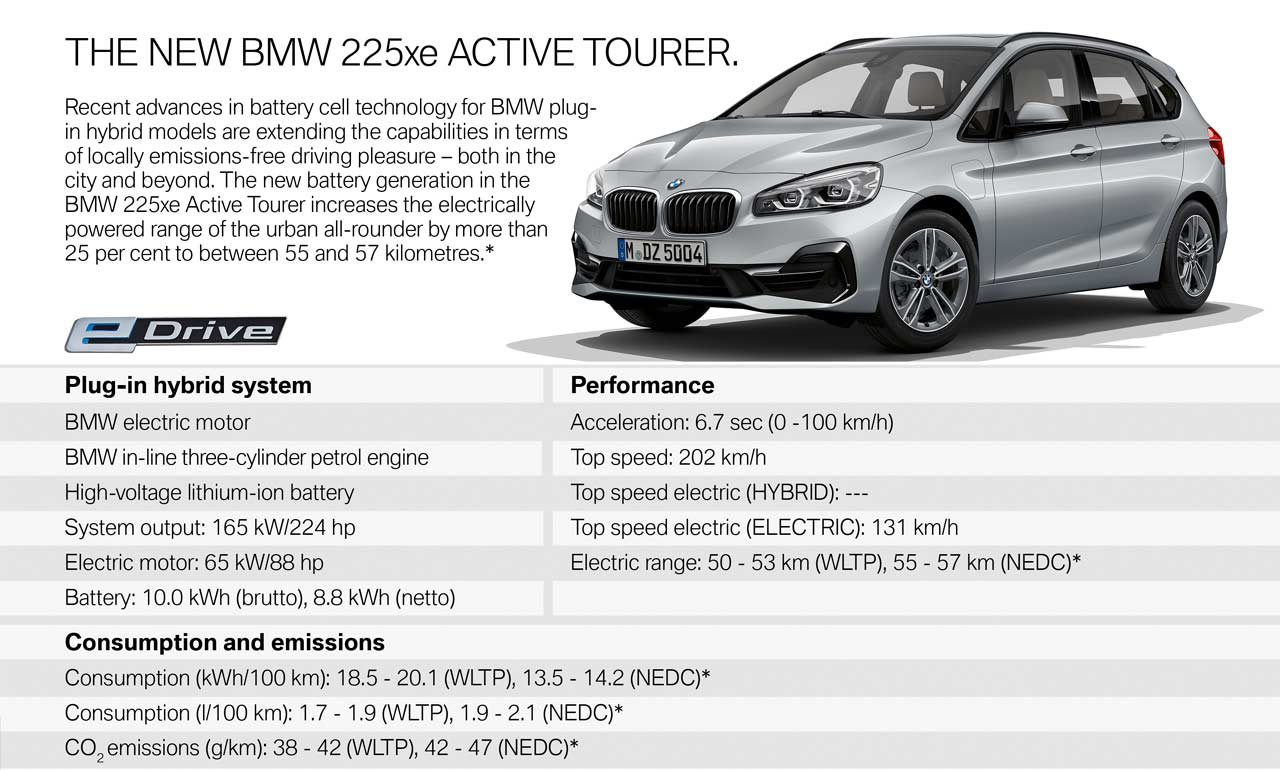 BMW 225xe Active Tourer gets - Autodevot
