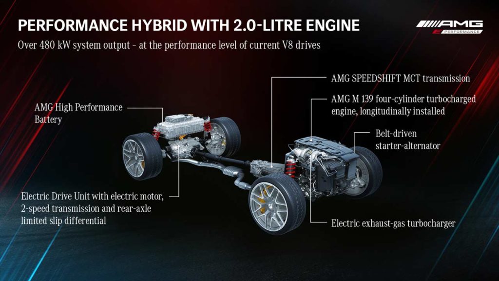 Mercedes-AMG-E-Performance-drivetrain_infographic_2.0L