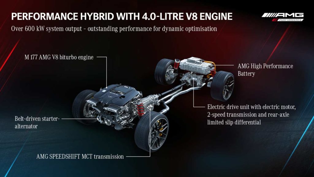 Mercedes-AMG-E-Performance-drivetrain_infographic_4.0L